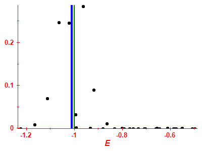 Strength function